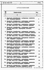 Состав фльбома. Типовой проект 184-24-232.13.87Альбом 5 Ведомости потребности в материалах