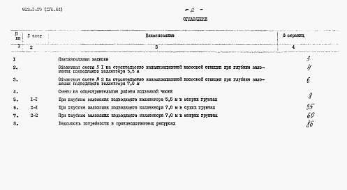 Состав фльбома. Типовой проект 902-1-59Альбом 18 Сметы (глубина заложения подводящего коллектора 5,5 и 7,0 м). Подземная часть (вариант из сборного железобетона)   