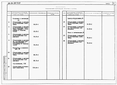 Состав фльбома. Типовой проект 184-24-237.13.87Альбом 4 Спецификации оборудования