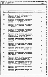 Состав фльбома. Типовой проект 184-24-237.13.87Альбом 5 Ведомости потребности в материалах