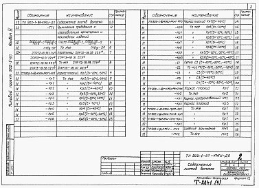 Состав фльбома. Типовой проект 902-1-60Альбом 4 Изделия   