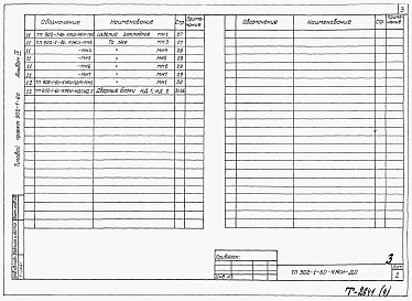 Состав фльбома. Типовой проект 902-1-60Альбом 4 Изделия   