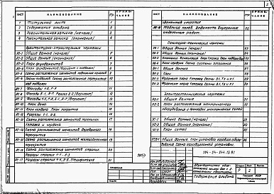 Состав фльбома. Типовой проект 184-24-244.13.87Альбом 1 Архитектурно-строительная, санитарно-техническая и электротехническая части