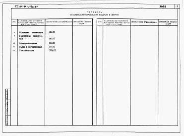 Состав фльбома. Типовой проект 184-24-244.13.87Альбом 5 Спецификации оборудования