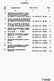 Состав фльбома. Типовой проект 902-1-60Альбом 7 Ведомость потребности в материалах   