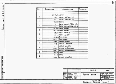 Состав фльбома. Типовой проект 902-9-14Альбом 4 Строительная часть. Изделия     