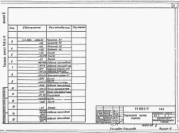 Состав фльбома. Типовой проект 902-9-17Альбом 3 Строительные изделия