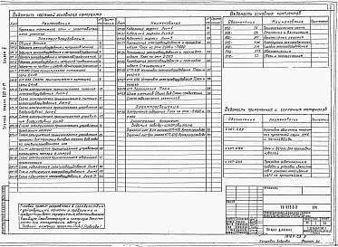 Состав фльбома. Типовой проект 902-9-17Альбом 4 Электротехническая часть. Связь и сигнализация