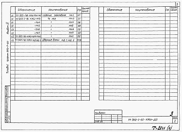 Состав фльбома. Типовой проект 902-1-64Альбом 4 Изделия (из ТП 902-1-60)   