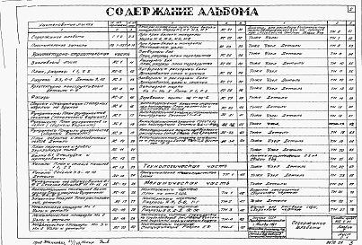 Состав фльбома. Типовой проект 902-2-81Альбом 1 Архитектурно-строительная, технологическая, механическая, сантехническая и электротехническая части