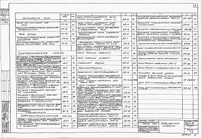 Состав фльбома. Типовой проект 902-2-81Альбом 1 Архитектурно-строительная, технологическая, механическая, сантехническая и электротехническая части