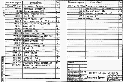 Состав фльбома. Типовой проект 902-1-147.88Альбом 4 Изделия.  Изделия (из тп 902-1-142.88)