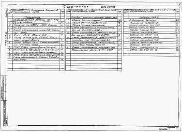 Состав фльбома. Типовой проект 902-1-147.88Альбом 5 Подземная часть. Конструкции железобетонные. Конструкции металлические.  Изделия. 