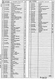 Состав фльбома. Типовой проект 902-1-147.88Альбом 7Нестандартизированное оборудование (из тп 902-1-142.88)