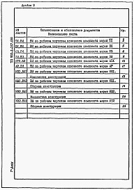 Состав фльбома. Типовой проект 902-1-147.88Альбом 9 Ведомости потребности в материалах.         	          