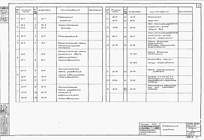 Состав фльбома. Типовой проект 902-2-91Альбом 2 Электротехническая часть