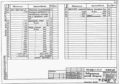 Состав фльбома. Типовой проект 902-1-72.83Альбом 6 Подземная часть. Изделия   