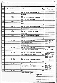 Состав фльбома. Типовой проект 902-1-72.83Альбом 10 Ведомости потребности в материалах   