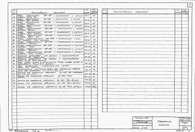 Состав фльбома. Типовой проект 902-2-92Альбом 1 Пояснительная записка. Строительная технологическая и механическая части