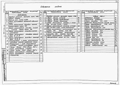 Состав фльбома. Типовой проект 902-1-146.1.88Альбом 5 Подземная часть.  Конструкции железобетонные. Конструкции металлические.  Изделия.