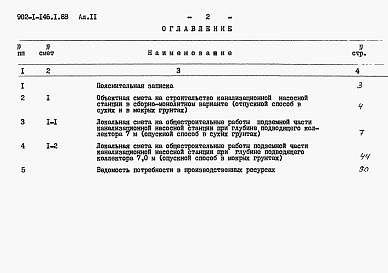 Состав фльбома. Типовой проект 902-1-146.1.88Альбом 11 Сметы. Подземная часть