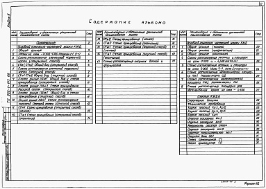 Состав фльбома. Типовой проект 902-1-145.88Альбом 5 Подземная часть. онструкции железобетонные. Конструкции металлические. Изделия. 