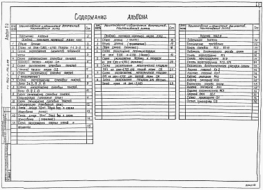 Состав фльбома. Типовой проект 902-1-144.2.88Альбом 5.2 Подземная часть. Конструкции железобетонные. Конструкции металлические. Изделия