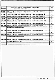 Состав фльбома. Типовой проект 902-1-144.1.88Альбом 9.1 Ведомости потребности в материалах.