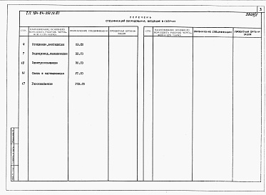 Состав фльбома. Типовой проект 184-24-251.13.87Альбом 5 Спецификации оборудования