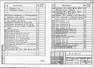 Состав фльбома. Типовой проект 184-24-259.13.87Альбом 2 Примененный из ТП 184-24-262.13.87 Типовые узлы и детали, изделия