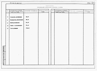 Состав фльбома. Типовой проект 184-24-266.13.87Альбом 5 Спецификации оборудования