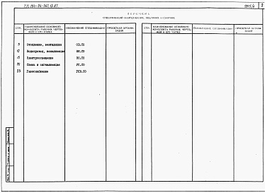 Состав фльбома. Типовой проект 184-24-267.13.87Альбом 5 Спецификации оборудования