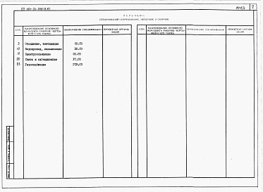 Состав фльбома. Типовой проект 184-24-268.13.87Альбом 5 Спецификации оборудования