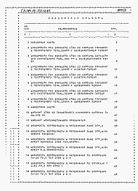 Состав фльбома. Типовой проект 184-24-273.13.87Альбом 4 Ведомости потребности в материалах