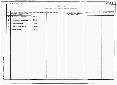 Состав фльбома. Типовой проект 184-24-274.13.87Альбом 5 Спецификации оборудования