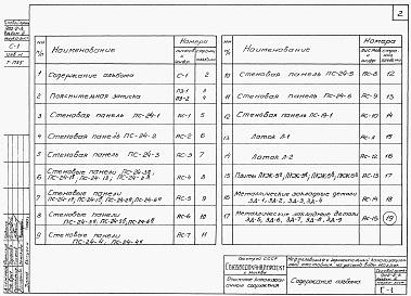 Состав фльбома. Типовой проект 902-2-7Альбом 3 Строительные изделия (тп 902-2-3)