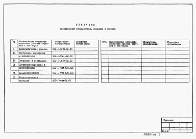 Состав фльбома. Типовой проект 902-1-76.83Альбом 8 Спецификации оборудования (из ТП 902-1-70.83)   