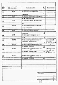 Состав фльбома. Типовой проект 902-1-71.83Альбом 10 Ведомости потребности в материалах (из ТП 902-1-70.83)   