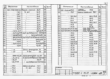 Состав фльбома. Типовой проект 902-1-76.83Альбом 6 Подземная часть. Изделия   