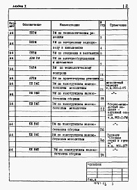 Состав фльбома. Типовой проект 902-1-76.83Альбом 10 Ведомости потребности в материалах (из ТП 902-1-75.83)   