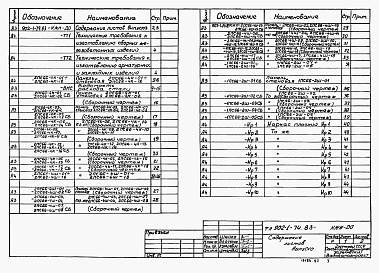 Состав фльбома. Типовой проект 902-1-74.83Альбом 6 Подземная часть. Изделия   