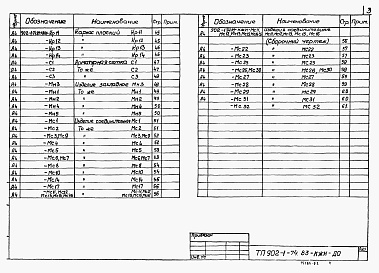 Состав фльбома. Типовой проект 902-1-74.83Альбом 6 Подземная часть. Изделия   