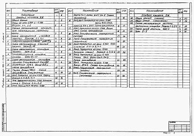 Состав фльбома. Типовой проект 902-1-73.83Альбом 4 Строительные решения. Подземная часть. Сборно-монолитный вариант (открытый способ в сухих грунтах)   