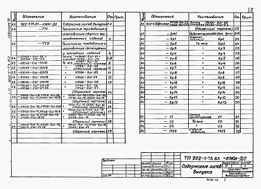 Состав фльбома. Типовой проект 902-1-73.83Альбом 6 Подземная часть. Изделия   