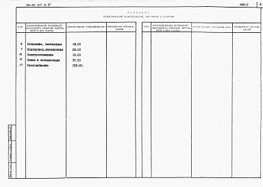 Состав фльбома. Типовой проект 184-24-277.13.87Альбом 5 Спецификации оборудования