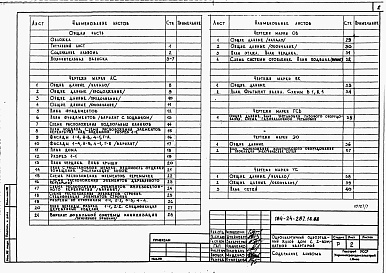 Состав фльбома. Типовой проект 184-24-287.13.88Альбом 1 Архитектурно-строительные, санитарно-технические и электрические чертежи