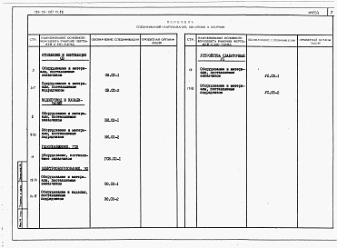 Состав фльбома. Типовой проект 184-24-287.13.88Альбом 4 Спецификации оборудования