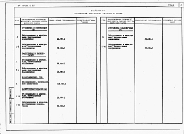 Состав фльбома. Типовой проект 184-24-288.13.88Альбом 4 Спецификации оборудования