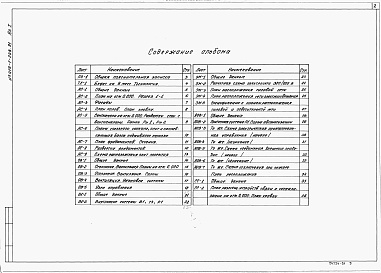 Состав фльбома. Типовой проект 416-1-248.91Альбом 1Общая пояснительная записка. Технология. Архитектурно-строительные решения. Отопление и вентиляция. Внутренние водопровод и канализация. Электрооборудование. Автоматизация отопления и вентиляции. Связь и сигнализация