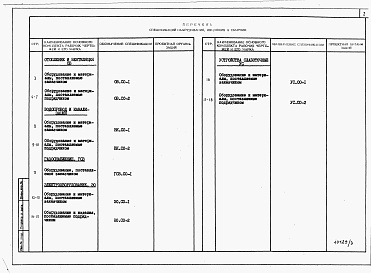 Состав фльбома. Типовой проект 184-24-289.13.88Альбом 4 Спецификации оборудования